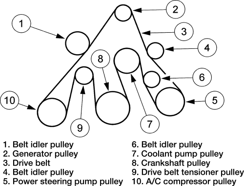 2008 Chevy Uplander Serpentine Belt Diagram
