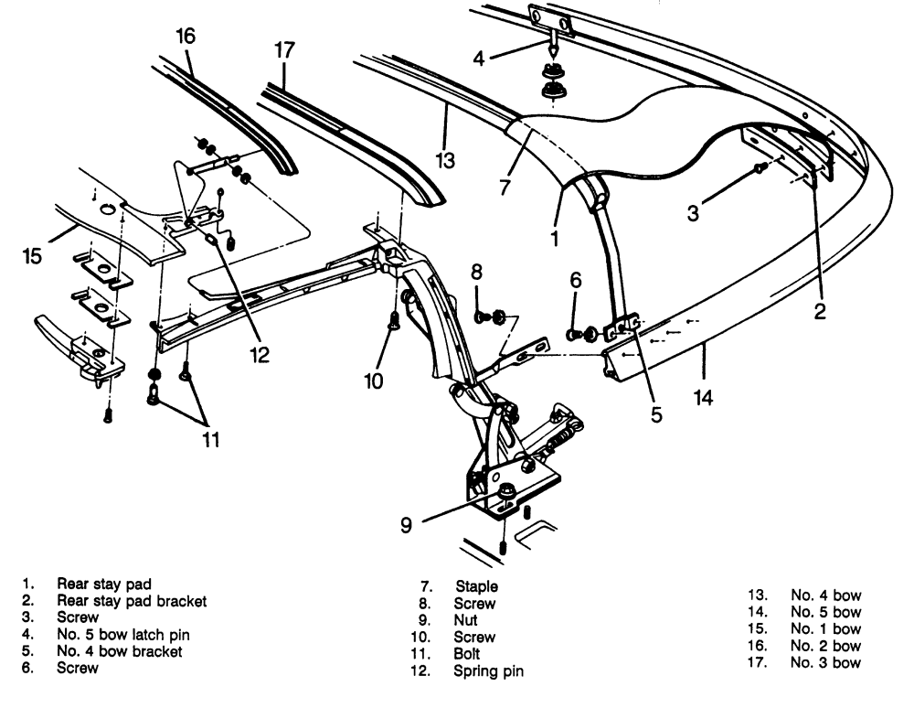 Convertible Top Mechanism Operation And Maintenance Guide