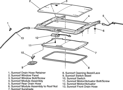 Sunroof Mechanism Repair And Weatherproofing Guide