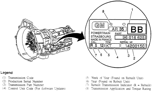 How To Identify Transmission By Serial Number | Repair Guides | Serial Number Identification | Transmission/transaxle