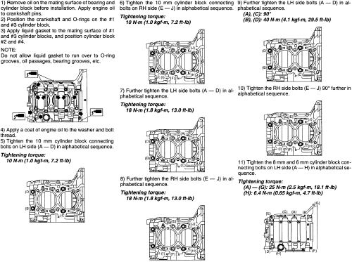 Engine Rebuild Process Documentation And Torque Sequences