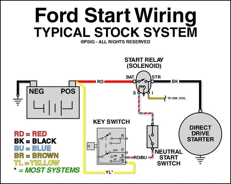 1997 Ford F150 Starter Wiring Diagram
