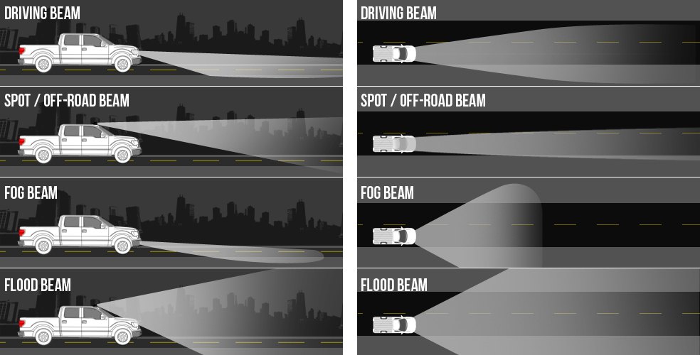 Oem Fog Light Wattage And Beam Pattern Specifications