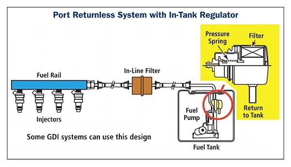 Returnless Fuel Pressure Regulator Diagram