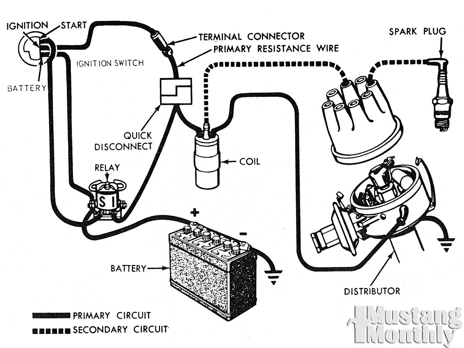 2000 S10 Ignition Switch Wiring Diagram