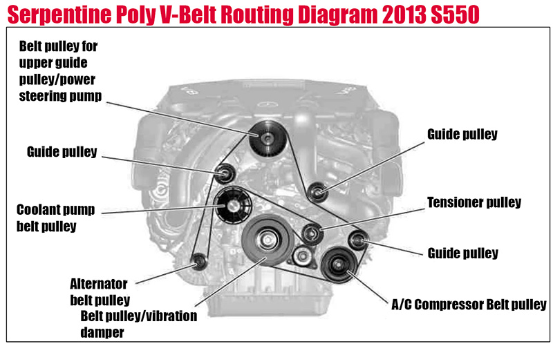 2008 Mercedes S550 Serpentine Belt Diagram
