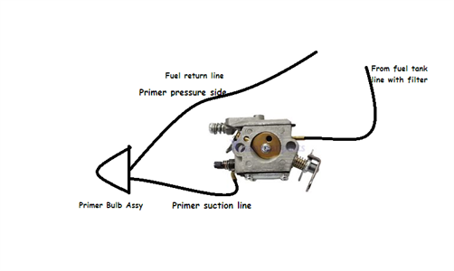 Chainsaw Carburetor Fuel Line Diagram