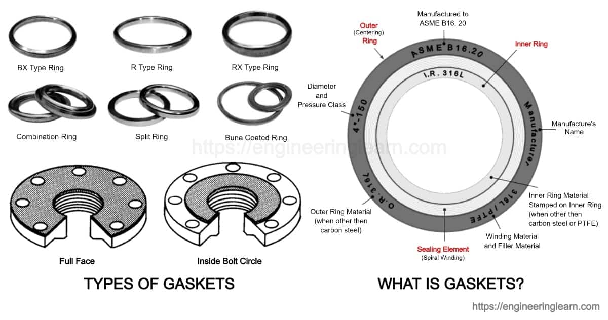 How Many Gaskets Are In A Car