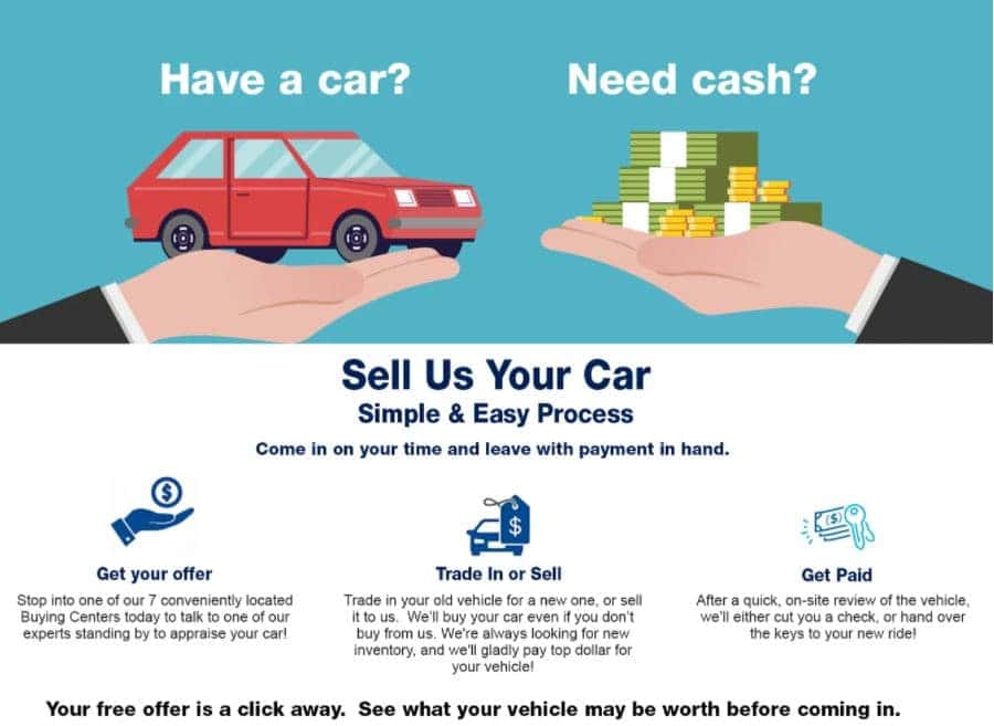 When Can You Trade In Your Car