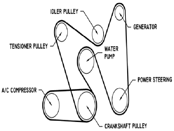 2013 Chevy Silverado 5.3 Belt Diagram