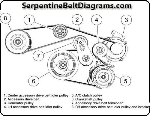 2008 Buick Lucerne Serpentine Belt Diagram