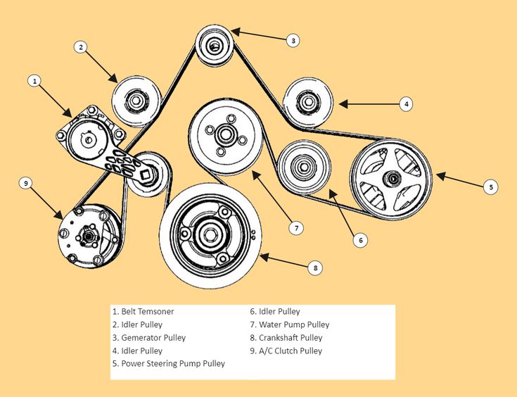 2007 Chevy Uplander Serpentine Belt Diagram