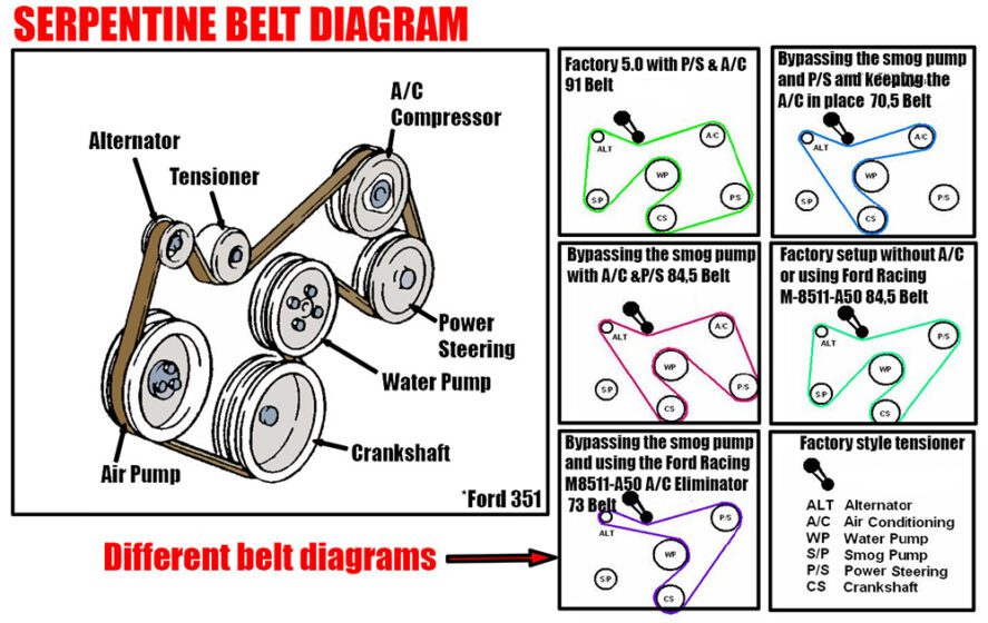 2008 Toyota Tundra 5.7 L Serpentine Belt Diagram