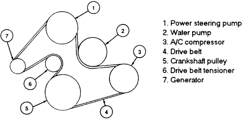 2000 Ford Taurus Serpentine Belt Routing Diagram