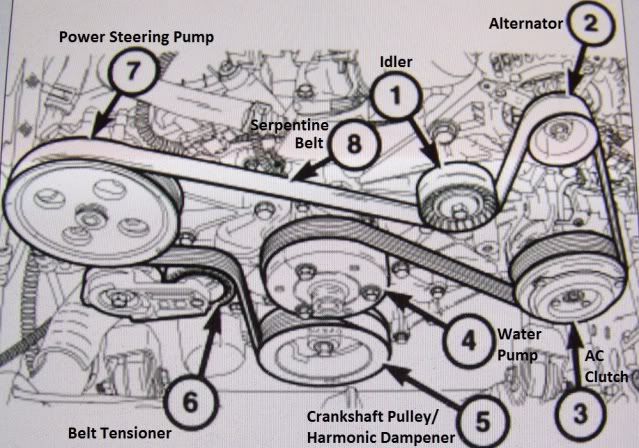2015 Jeep Grand Cherokee 3.6 Serpentine Belt Diagram
