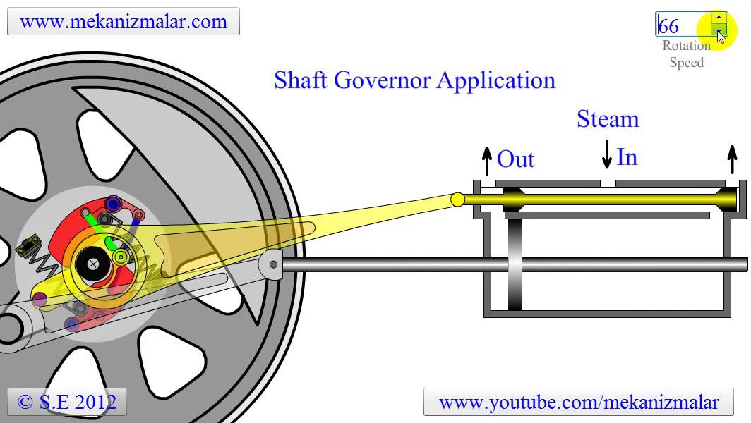 How To Remove The Speed Governor On A Car Shaft Governor Application - YouTube