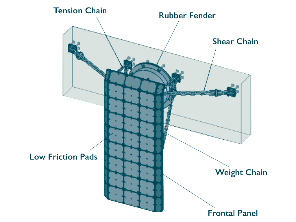 Fender Support Structural Integrity And Repair Methods