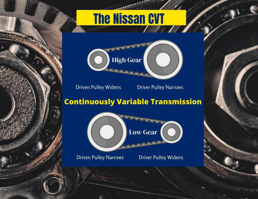 Nissan Continuously Variable Transmission Problems