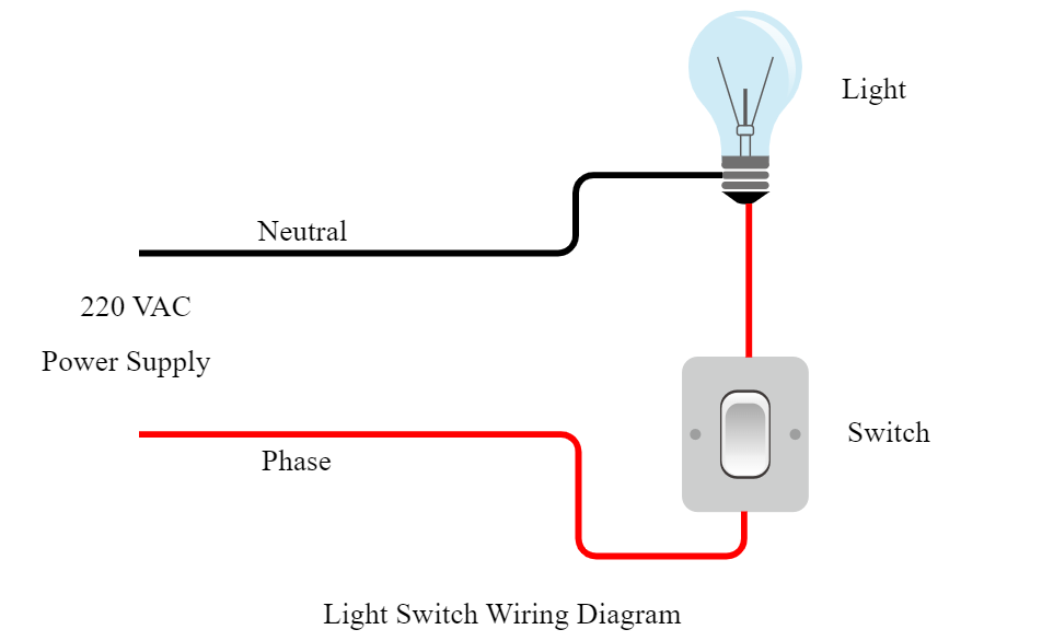Wiring Diagram For Single Light Switch
