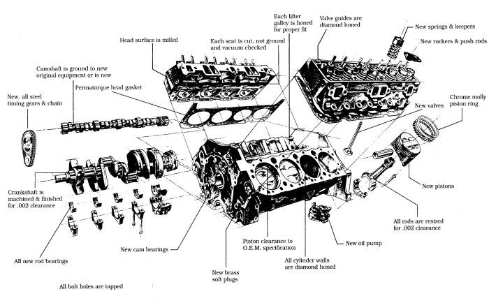 Small Block Chevy 350 Engine Parts Diagram
