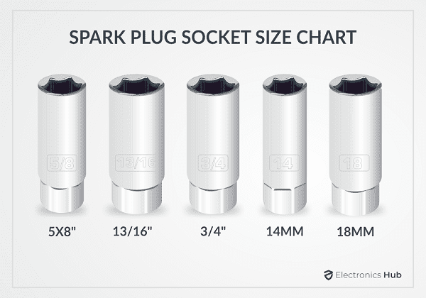 What Size Is Spark Plug Socket