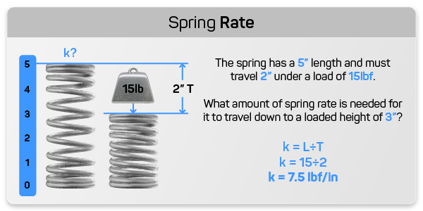 Stance Coilover Damping Characteristics And Spring Rates