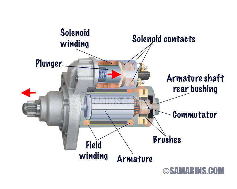How To Use A Car Starter Starter motor, starting system Part 2