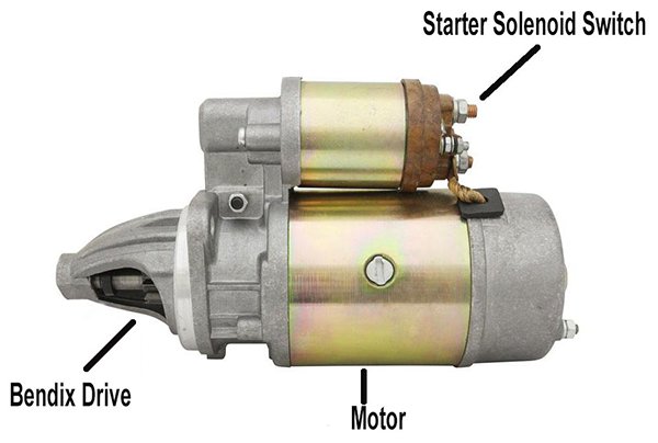 Function Of A Solenoid In A Starter Motor