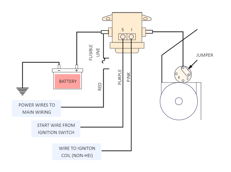 Remote Starter Solenoid Wiring Diagram
