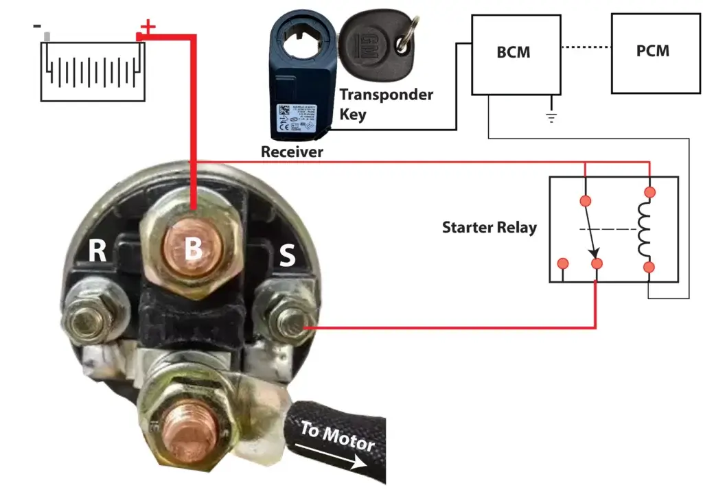70 Coronet Starter Solenoid Wiring Diagram
