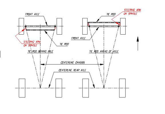 Tie Rod Spacer Geometry And Steering Angle Calculations