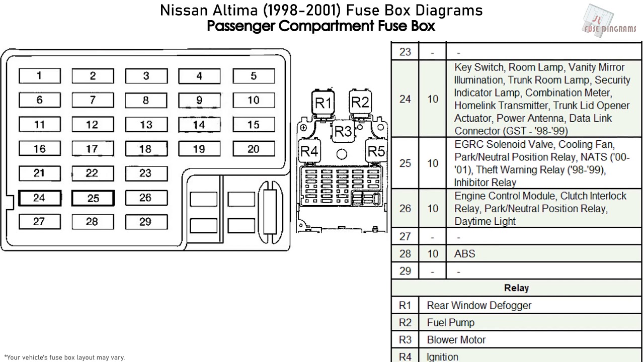 2014 Nissan Altima Fuse Box Diagram