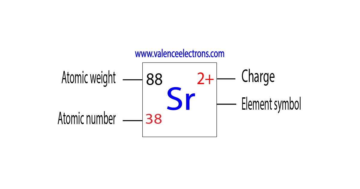 What Is The Charge Of Strontium