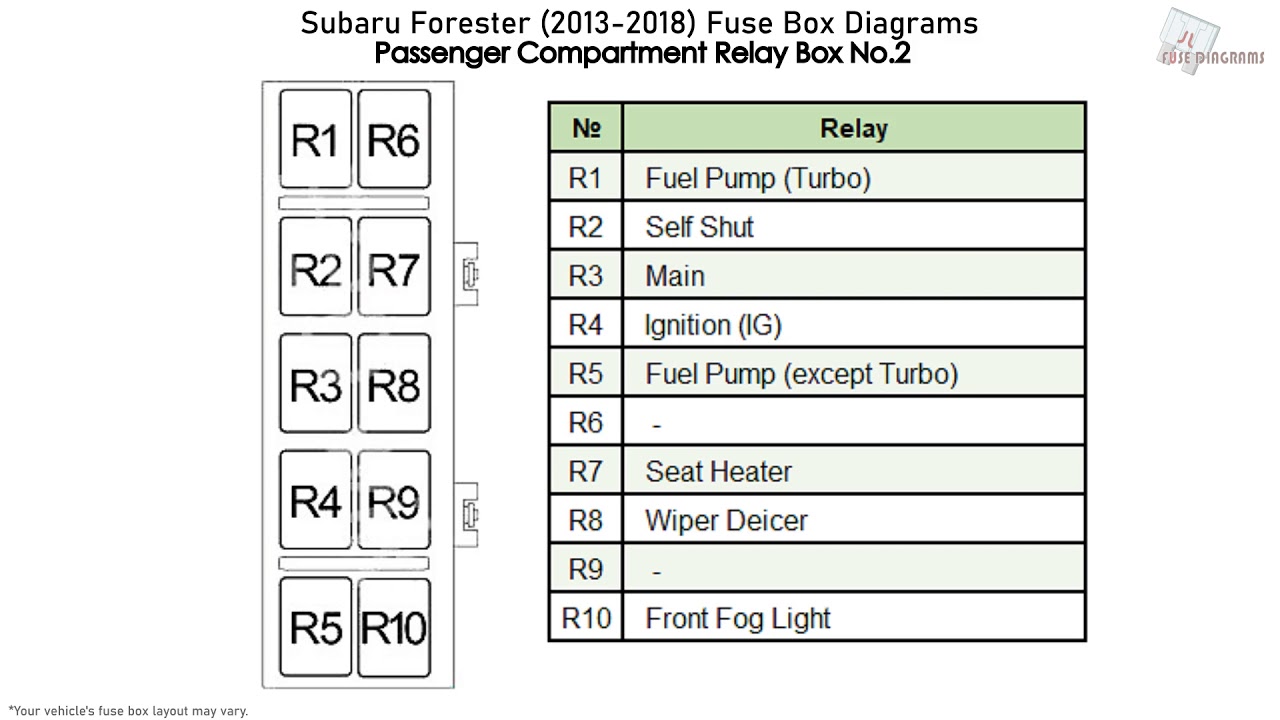 2018 Subaru Forester Fuse Box Diagram