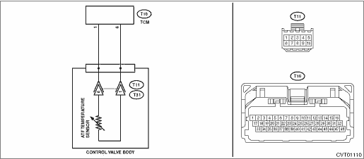 Transmission Sensor Diagnostics And Replacement Guide