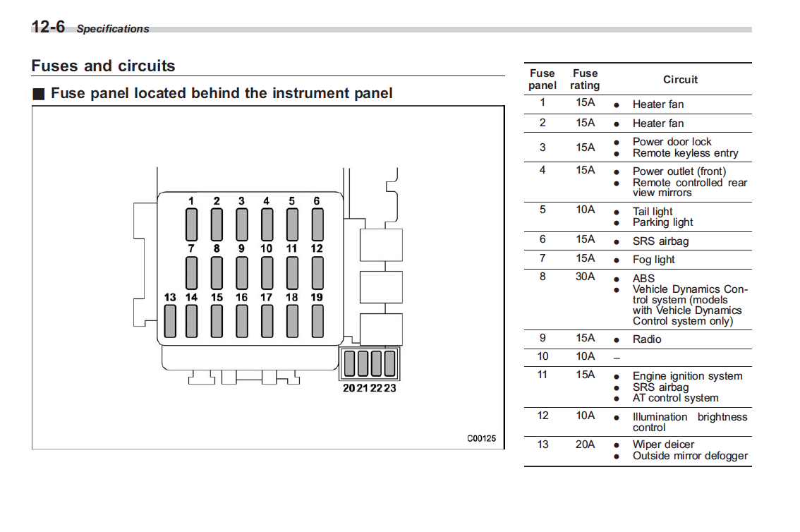 2009 Subaru Outback Fuse Box Diagram
