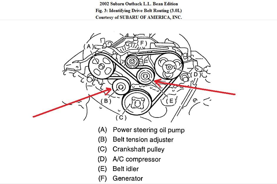 Subaru Outback Serpentine Belt Diagram