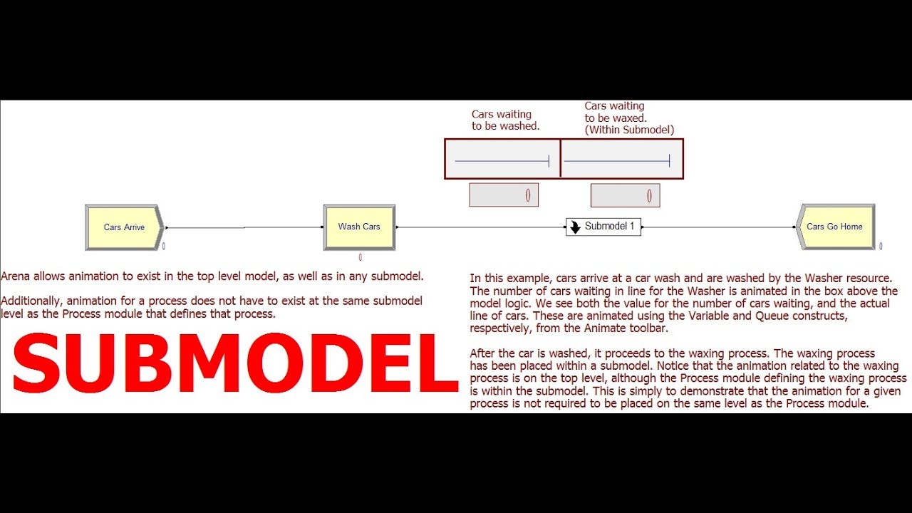 What Is A Sub Model On A Car