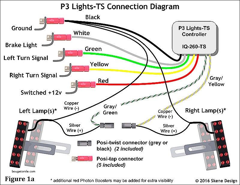 Type X Tail Light Conversion Wiring Harness Pinout