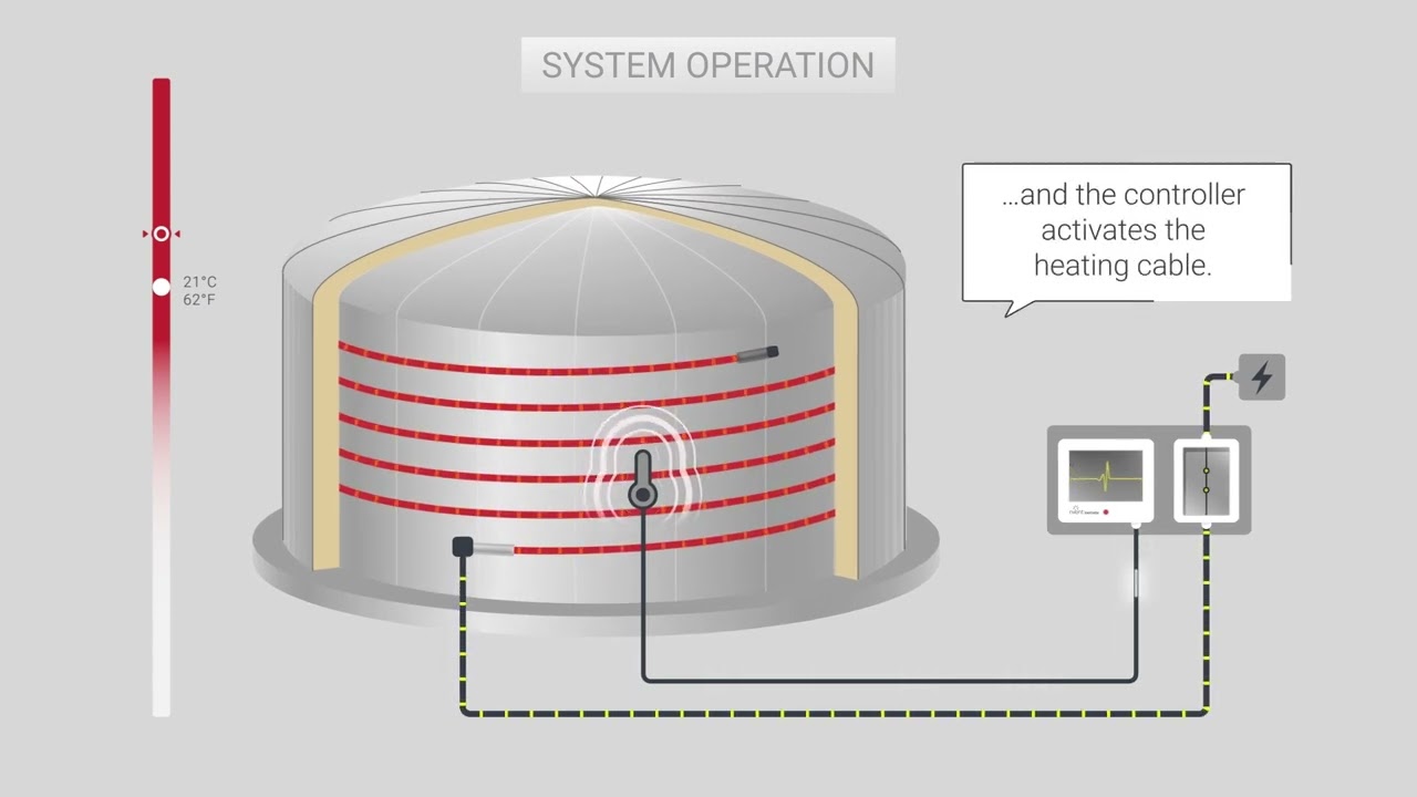 How To Use Heet For Gas Tank Tank Heating | How It Works - YouTube