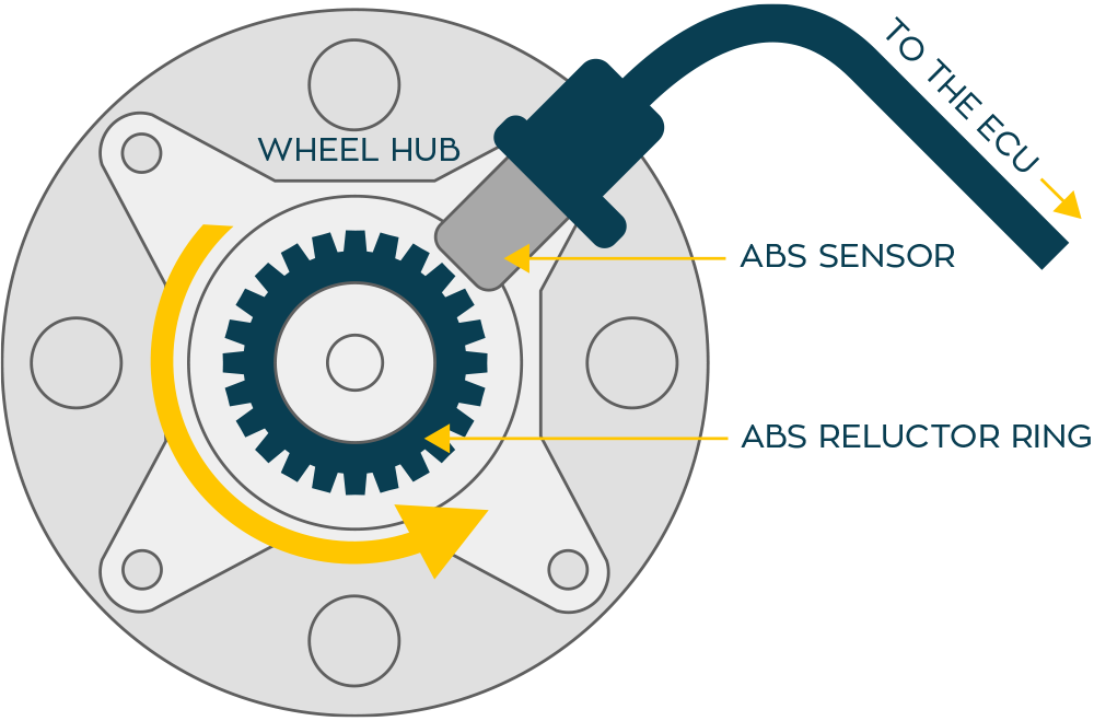 Abs Wheel Speed Sensor Diagram