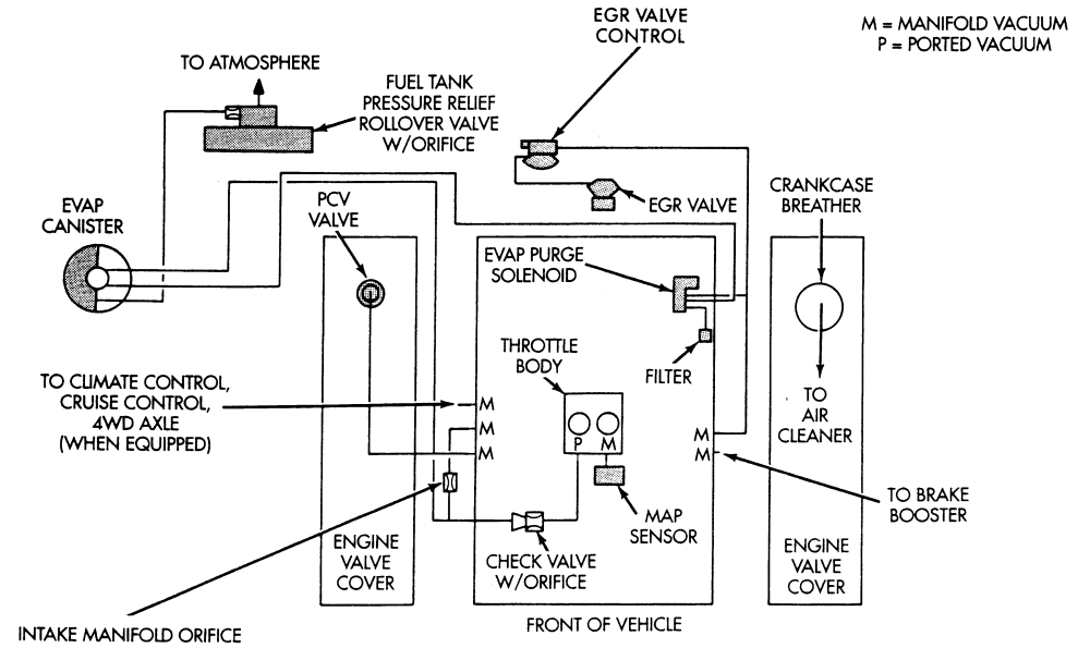 1998 Dodge Ram 1500 Vacuum Line Diagram