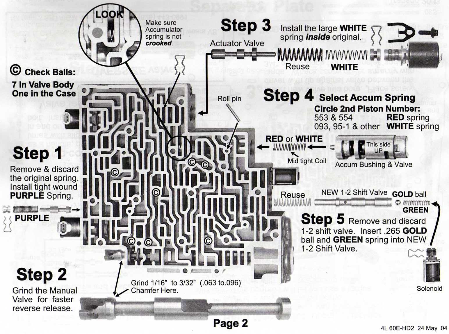Automatic Shift Kit Installation And Calibration Guide