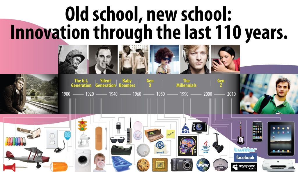 Generational Differences And Technical Evolution