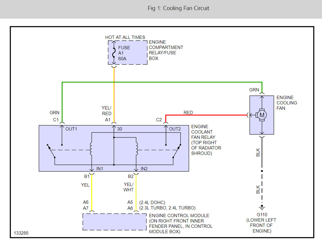 Temp Gauge Not Working And Ac Not Working