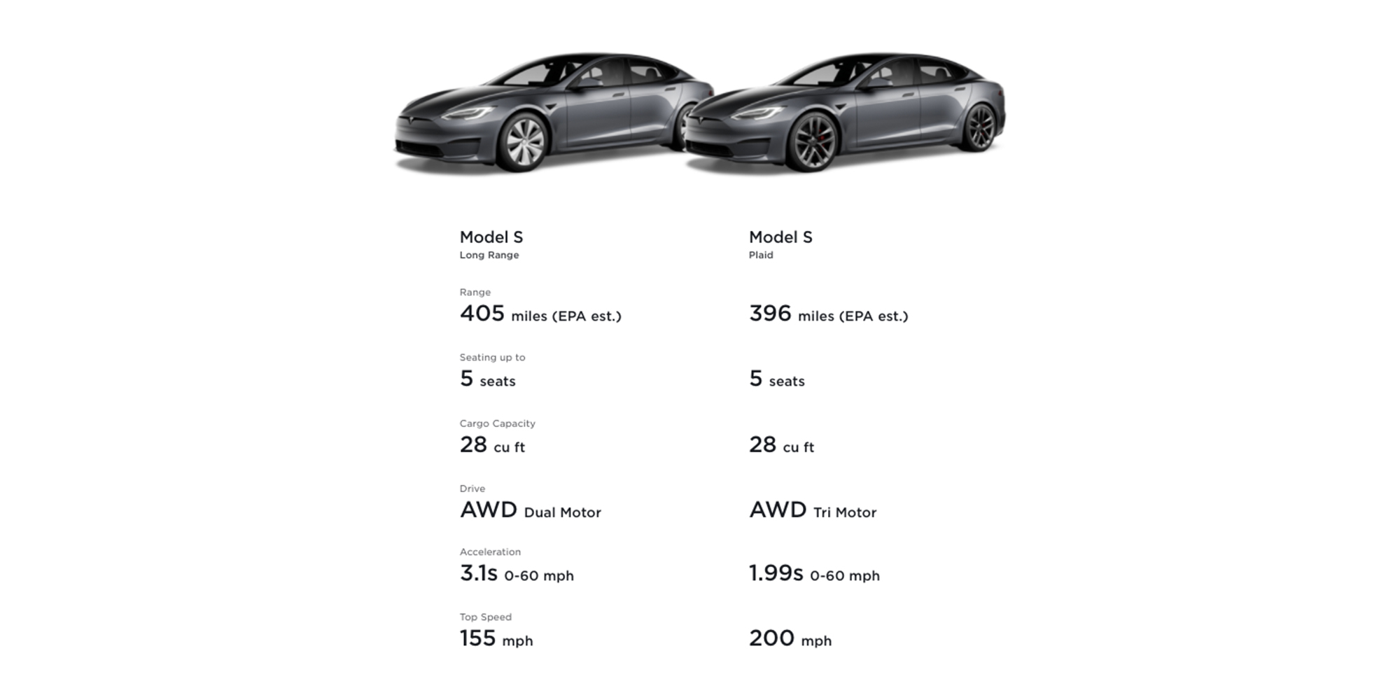 How Much Is The Model S