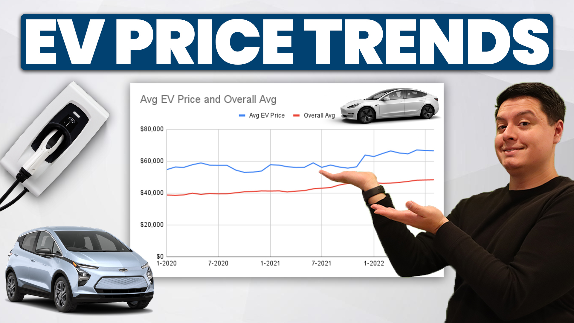 How Much Does Electric Cars Cost