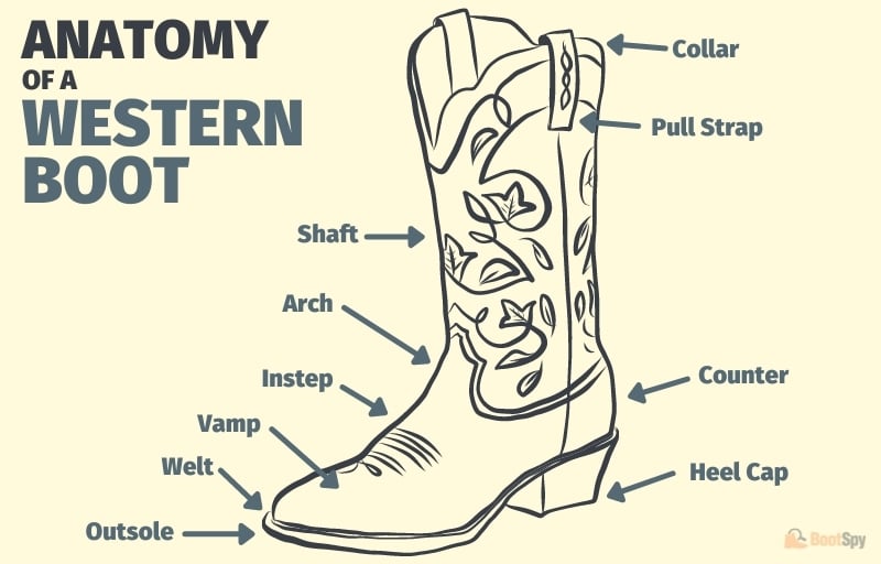What Is The Shaft In Boots