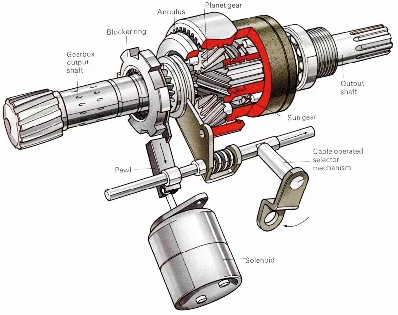 What Is Overdrive Gear Used For