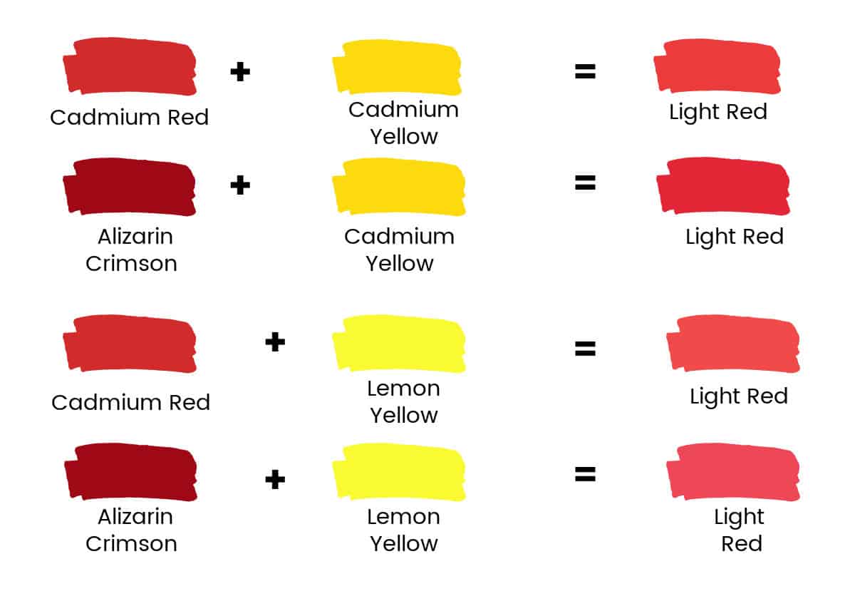 What Two Paint Colors Make Red